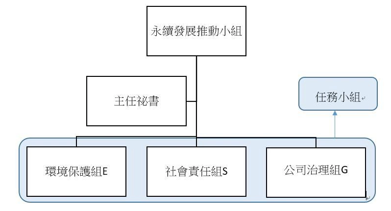 推動永續發展 推動永續發展