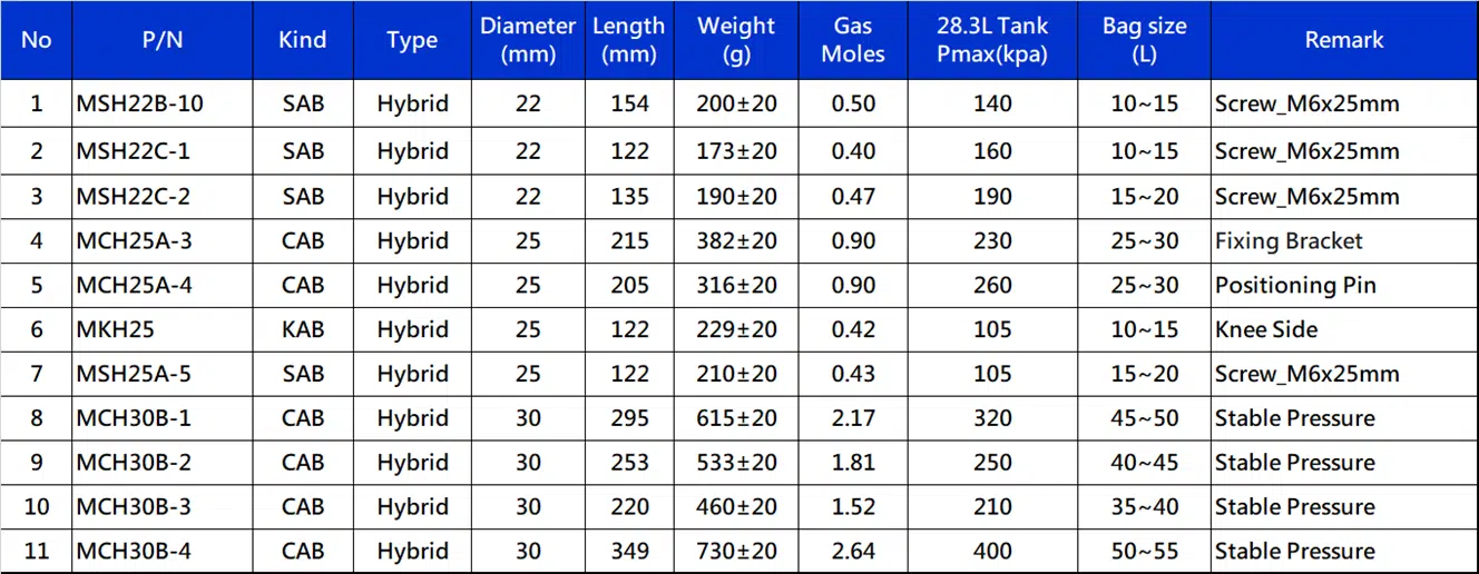 管式氣體發生器