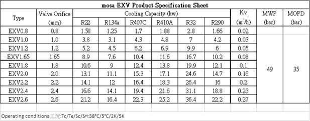 商用電子式膨脹閥 EXV 商用電子式膨脹閥 EXV